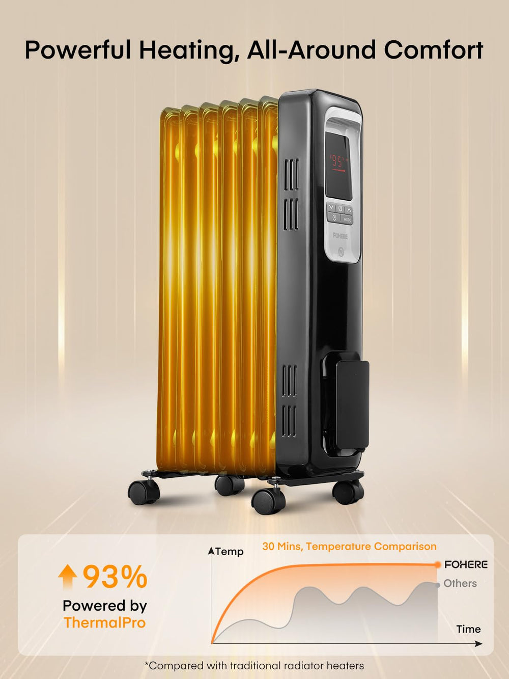FOHERE Oil Filled Radiator Heater - From Where - 