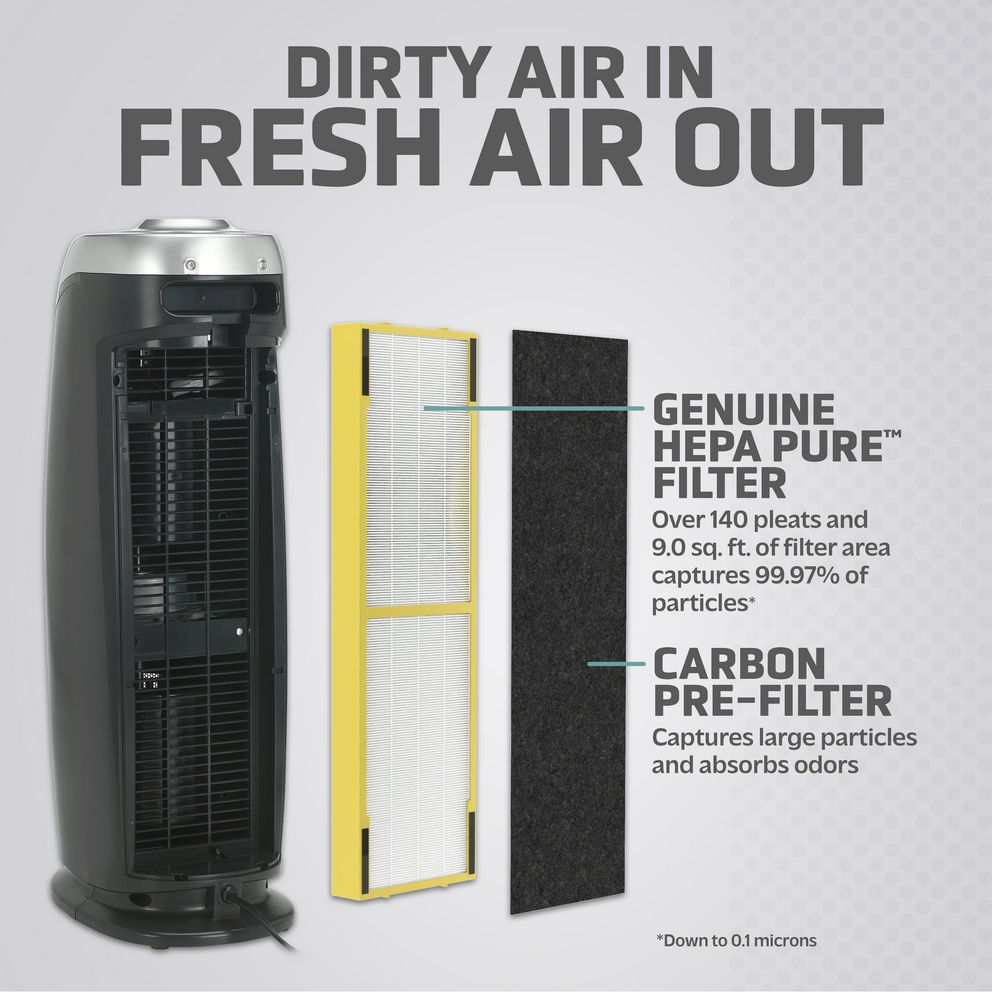 GermGuardian Air Purifier with HEPA Filter - From Where - 