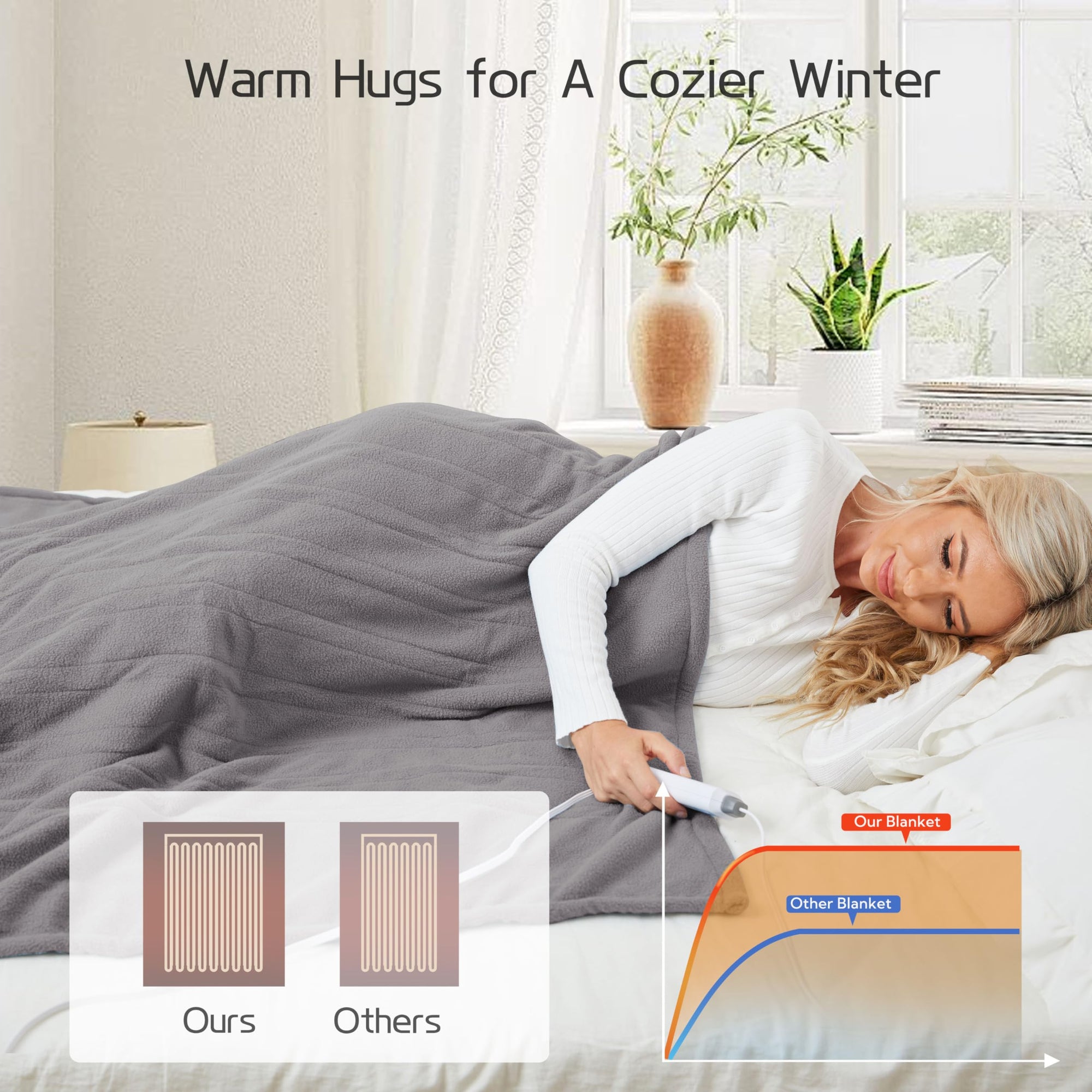 Heated Electric Throw Blanket - From Where - 