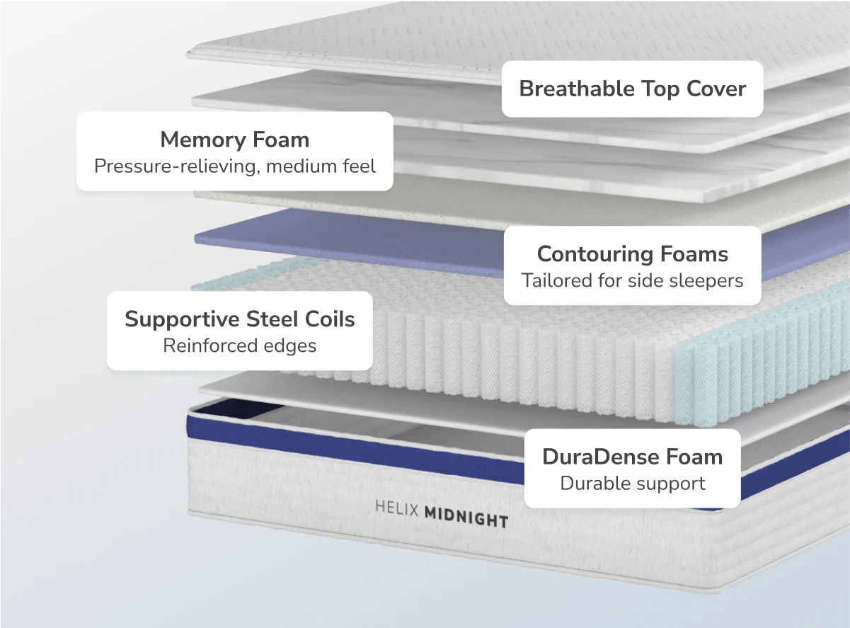 Helix Midnight Mattress - From Where - 