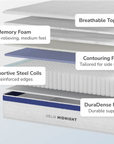 Helix Midnight Mattress - From Where - 