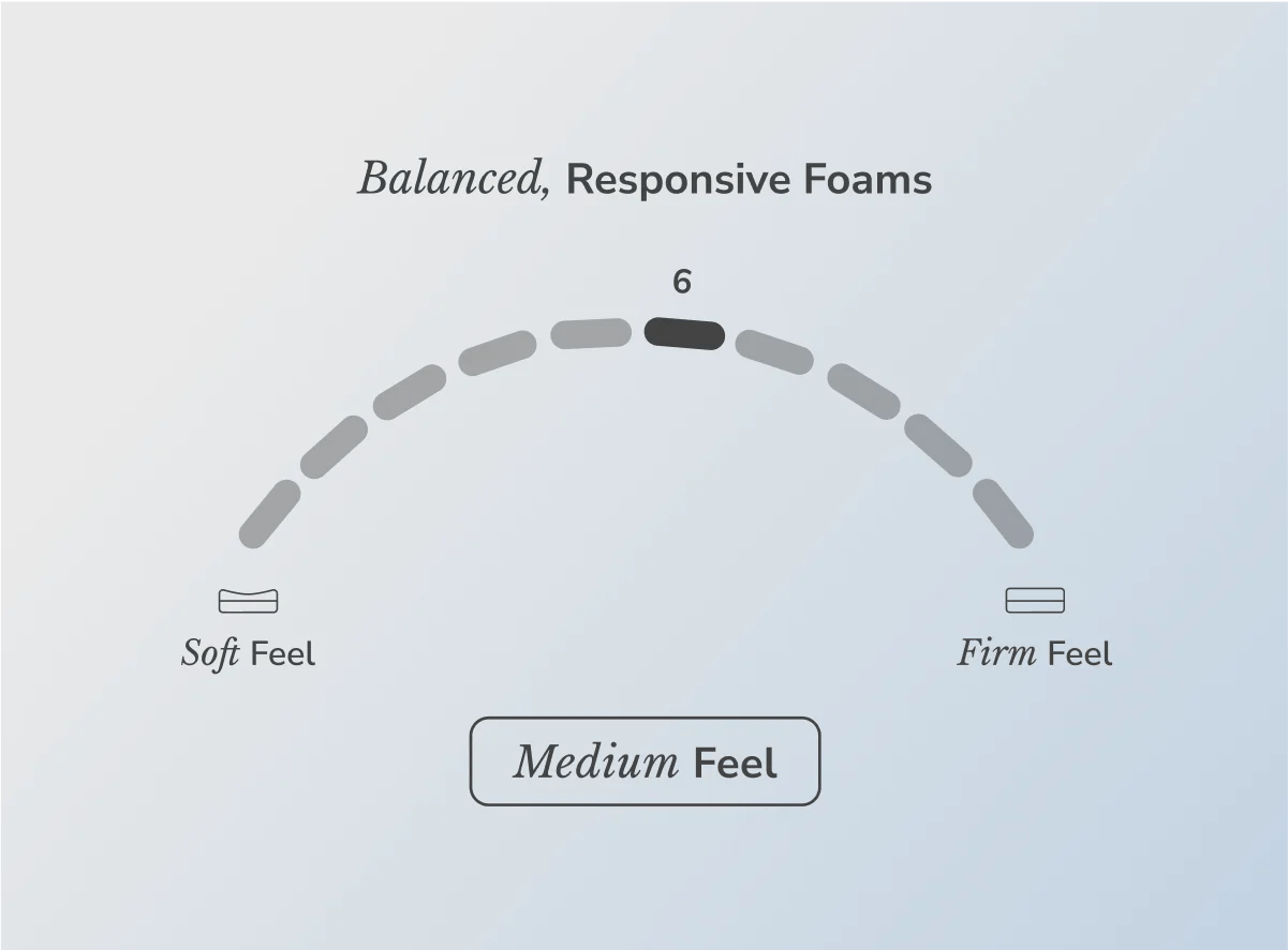 Helix Midnight Mattress - From Where - 