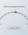 Helix Midnight Mattress - From Where - 