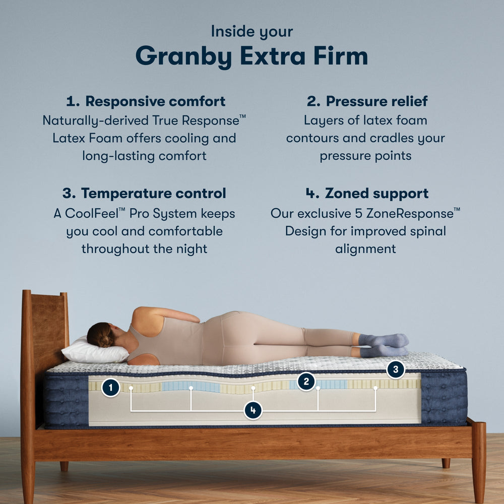 iComfortPro Mattress with Latex Foam - From Where Finds -
