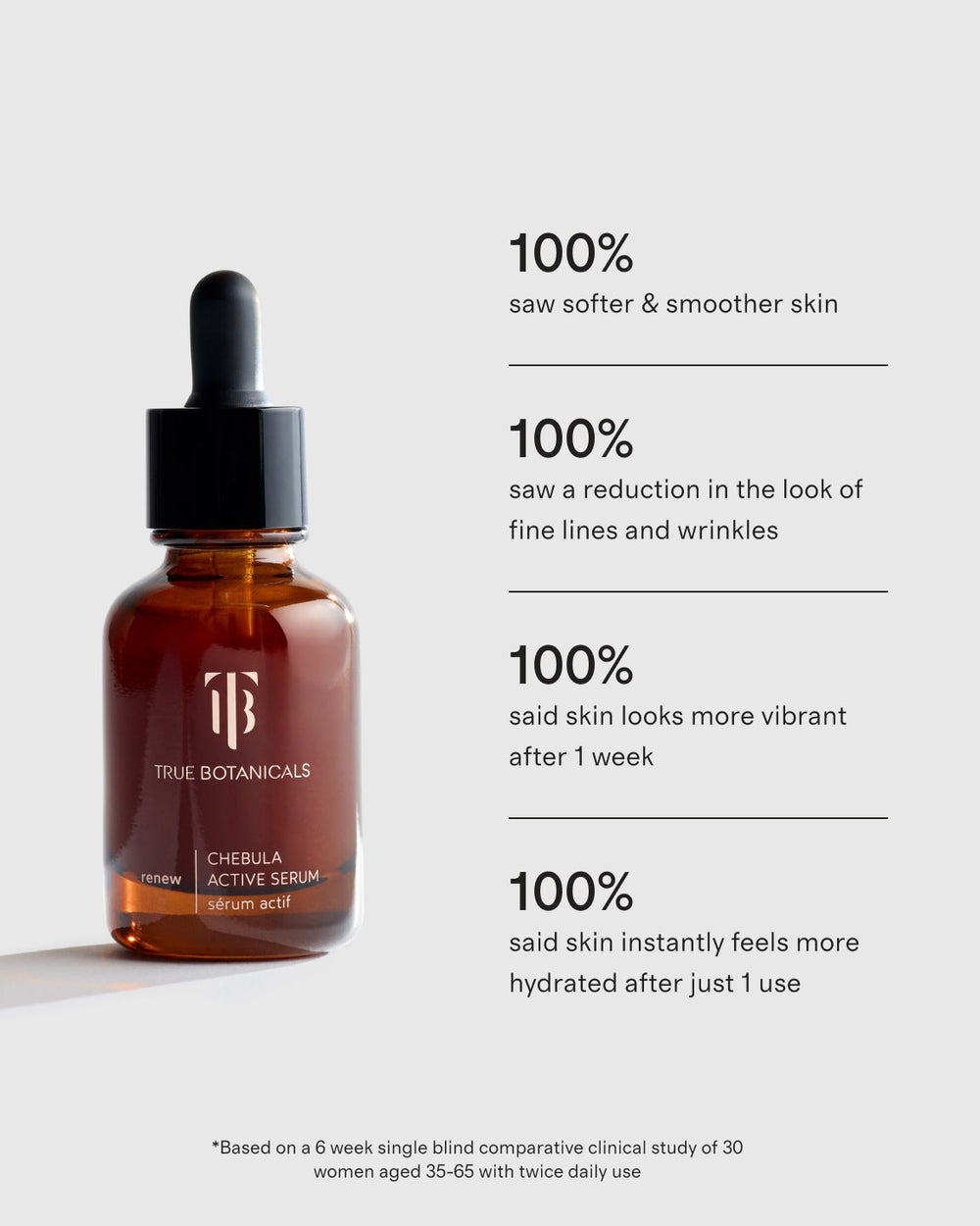 Chebula Active Serum by True Botanicals