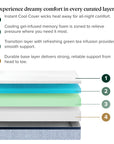 Ultra Cooling Green Tea Hybrid Mattress