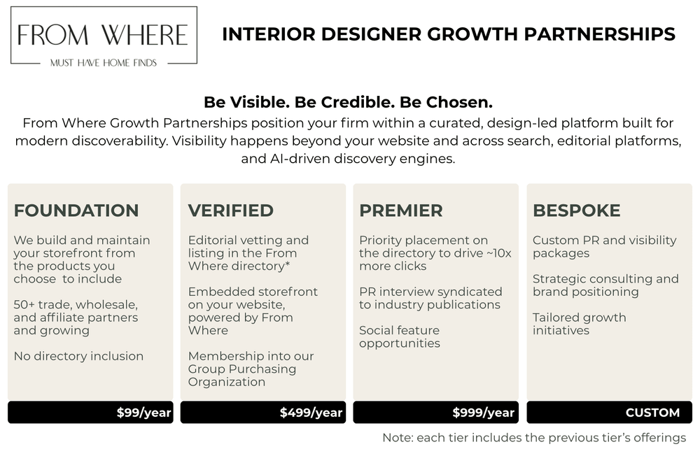 Interior Designer - From Where Finds - 