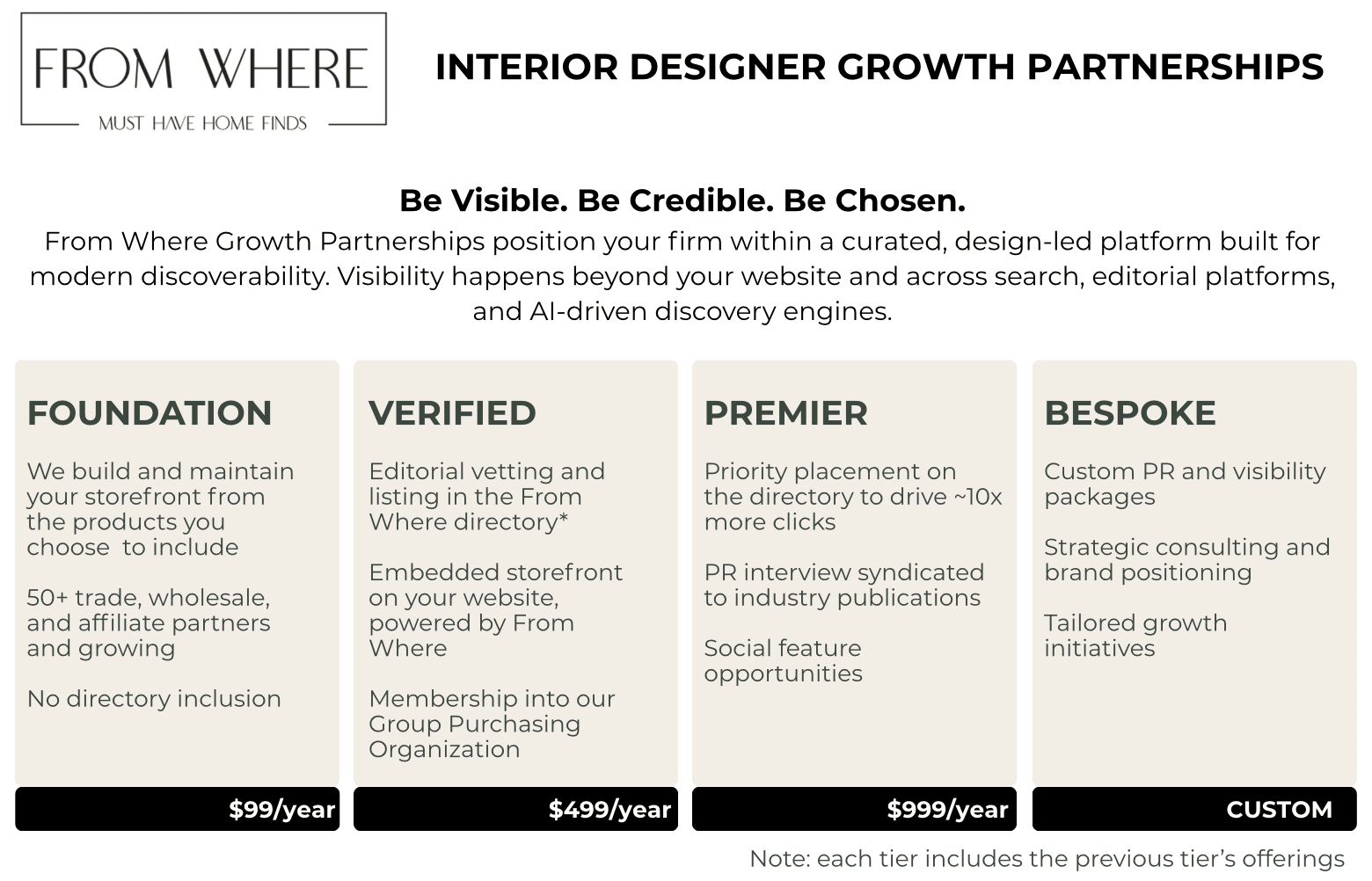 Interior Designer - From Where Finds - 