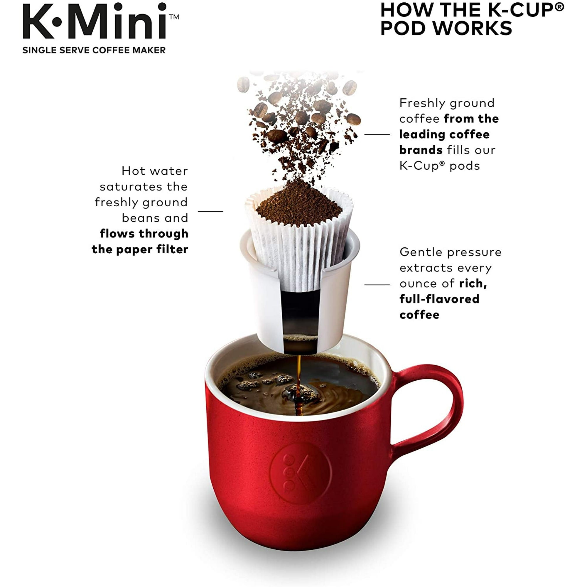 K - Mini Single Serve Coffee Maker - From Where - 