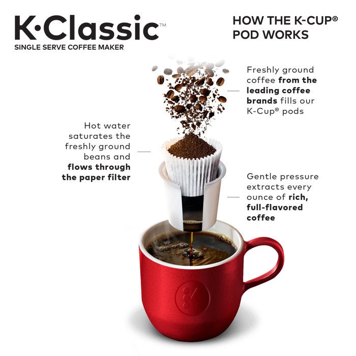 Keurig K - Classic Single Serve Coffee Maker - From Where - 