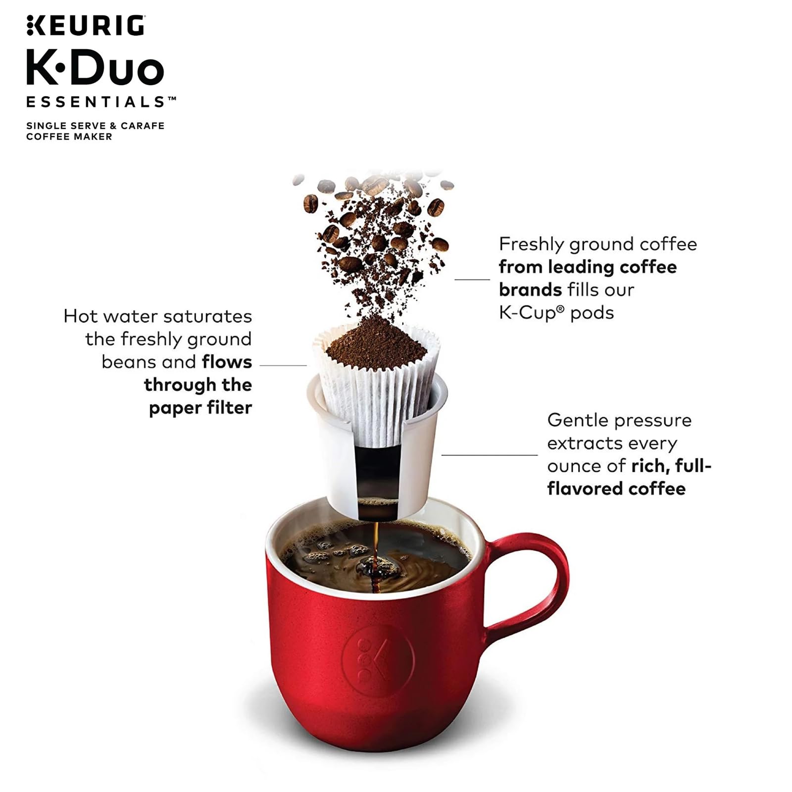 Keurig K - Duo Single Serve &amp; Carafe Coffee Maker - From Where - 