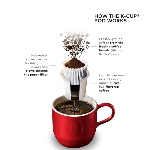 Keurig K - Mini Plus Coffee Maker - From Where - 