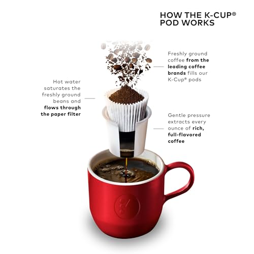 Keurig K - Mini Single Serve K - Cup Pod Coffee Maker - From Where - 