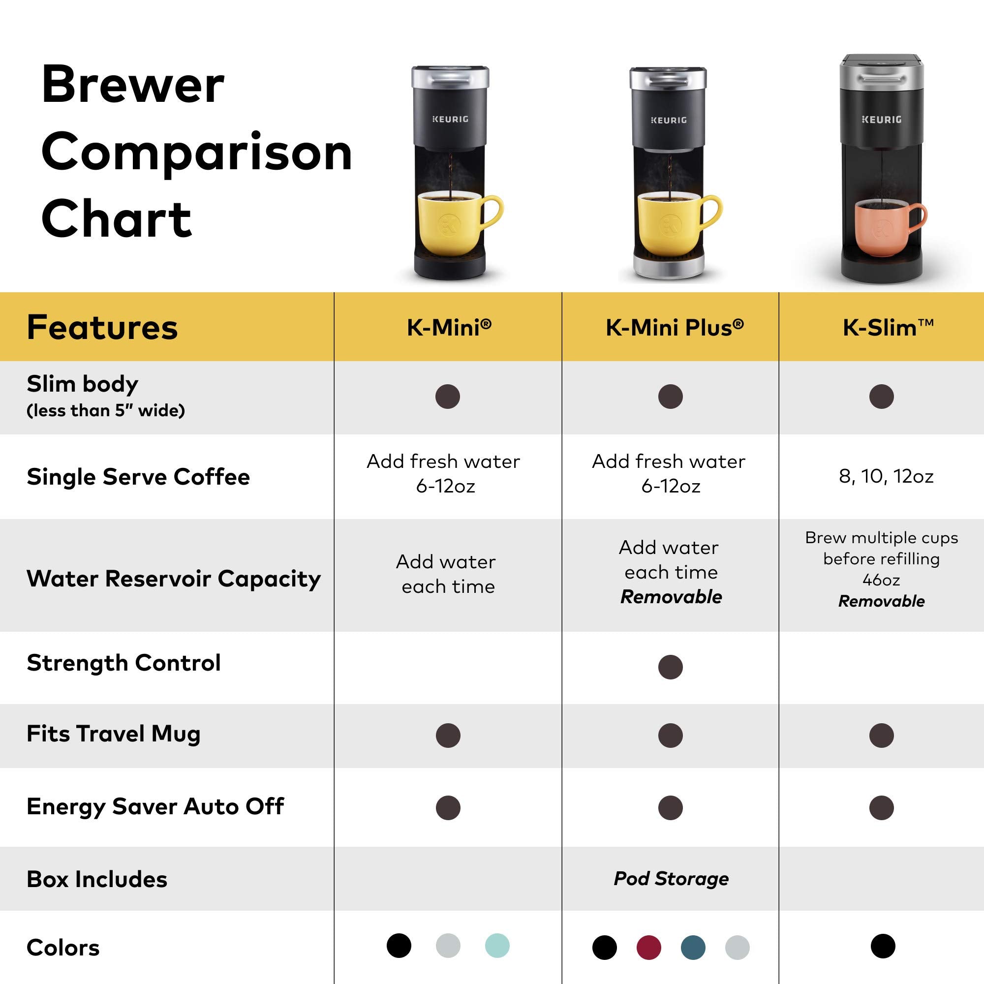 Keurig K - Slim Coffee Maker Black - From Where - 