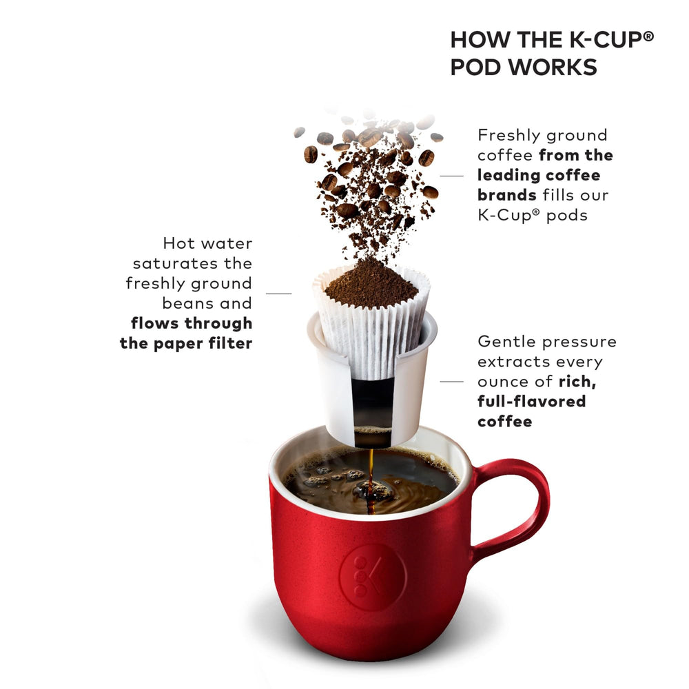 Keurig Single Serve K - Cup Pod Coffee Maker - From Where - 