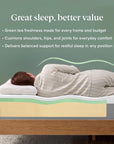 King Green Tea Essential Memory Foam Mattress - From Where Finds -