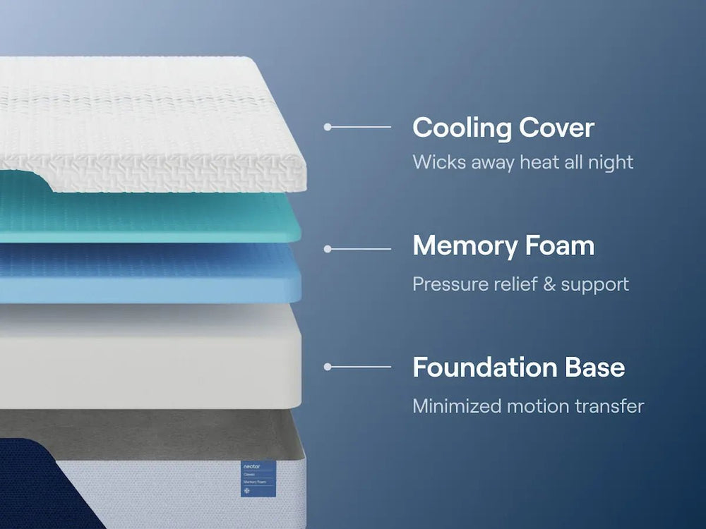 Nectar Classic Memory Foam Mattress - From Where Finds -