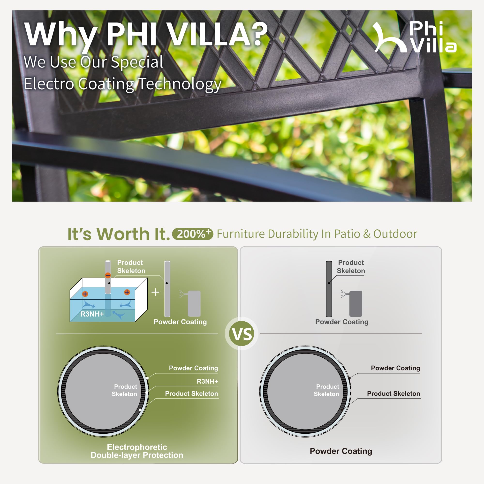 PHI VILLA 5 - Piece Patio Dining Set - From Where - 