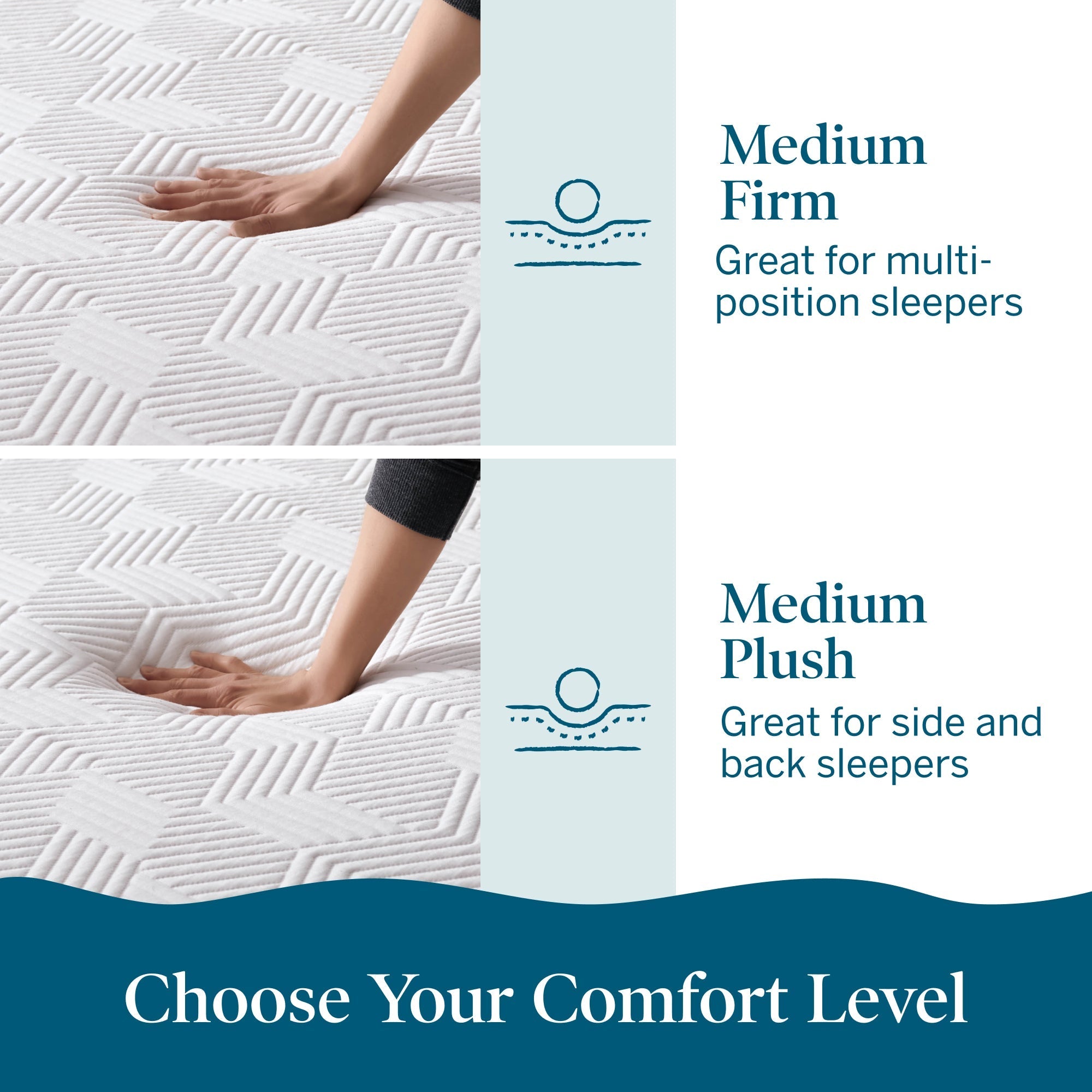 Premium Memory Foam Mattress - From Where Finds - 
