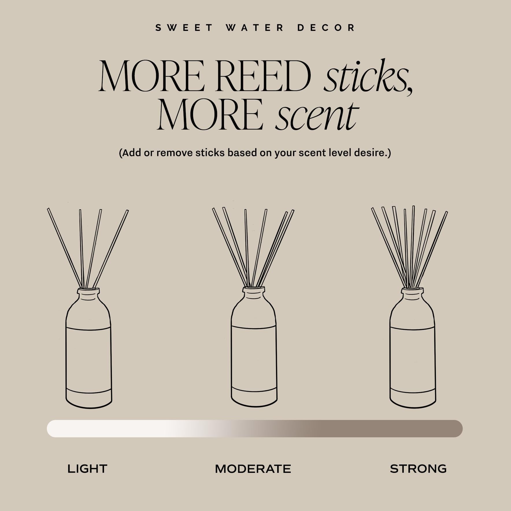 Reed Diffuser Set - From Where Finds - 
