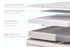 Saatva Classic Mattress - From Where - 