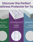 SafeRest Waterproof Queen Size Mattress Protector - From Where - 
