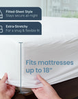 SafeRest Waterproof Queen Size Mattress Protector - From Where - 