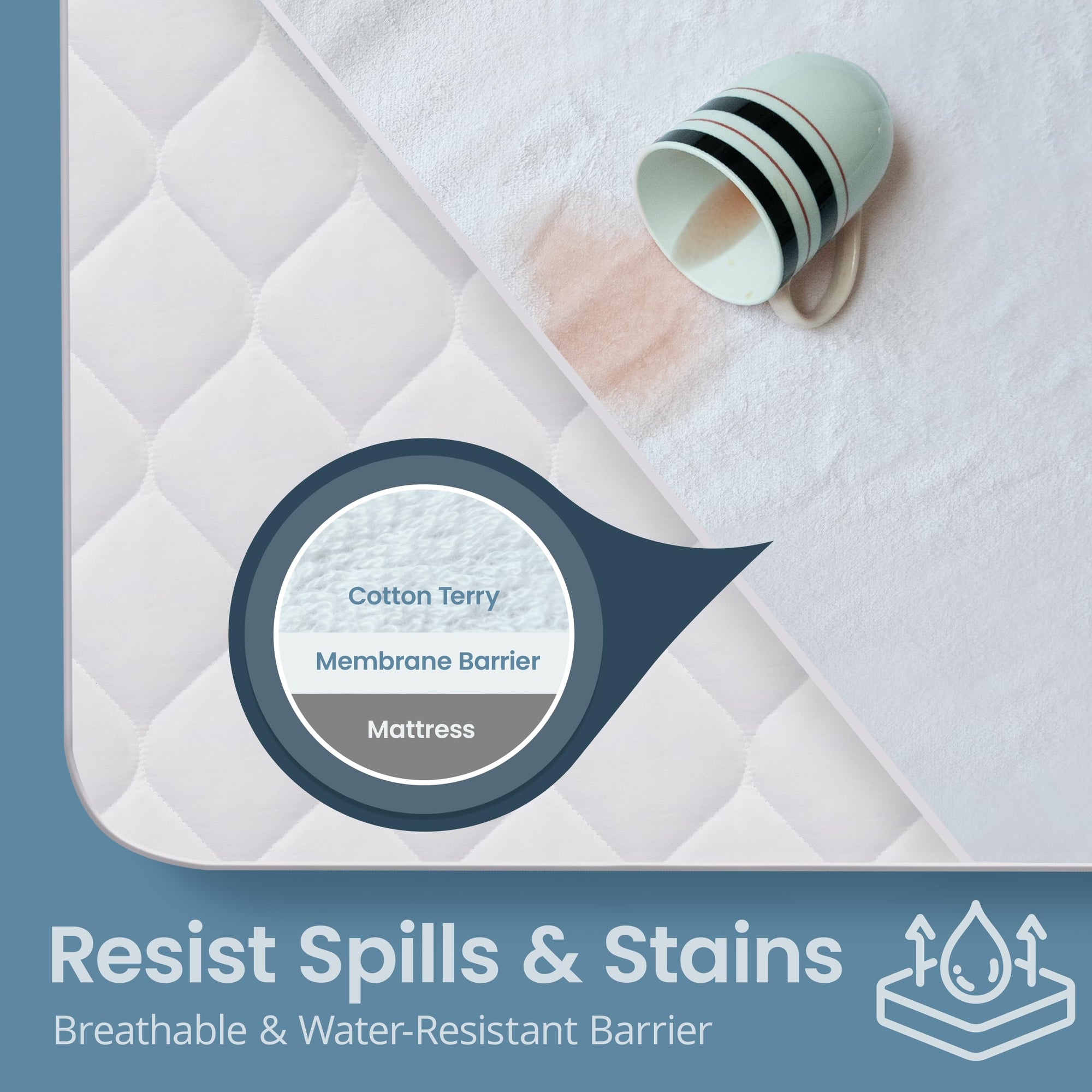 SafeRest Waterproof Queen Size Mattress Protector - From Where - 