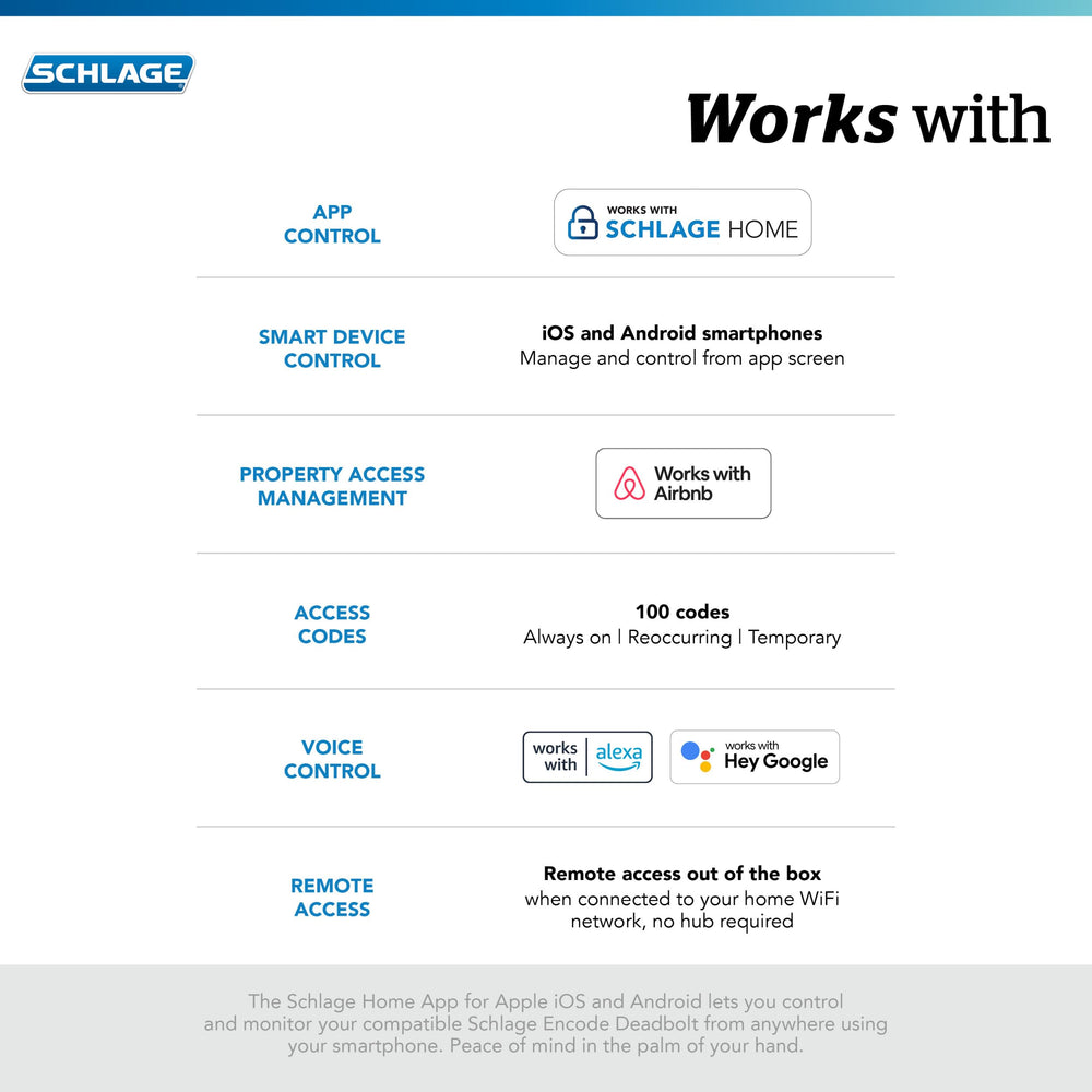 Schlage Encode Smart Wi - Fi Deadbolt with Century Trim in Satin Nickel - From Where - 