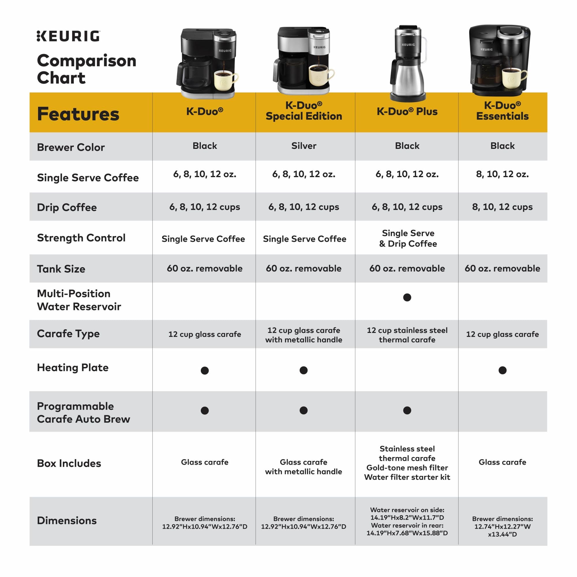 Single Serve K - Cup Pod &amp; Carafe Coffee Maker - From Where - 