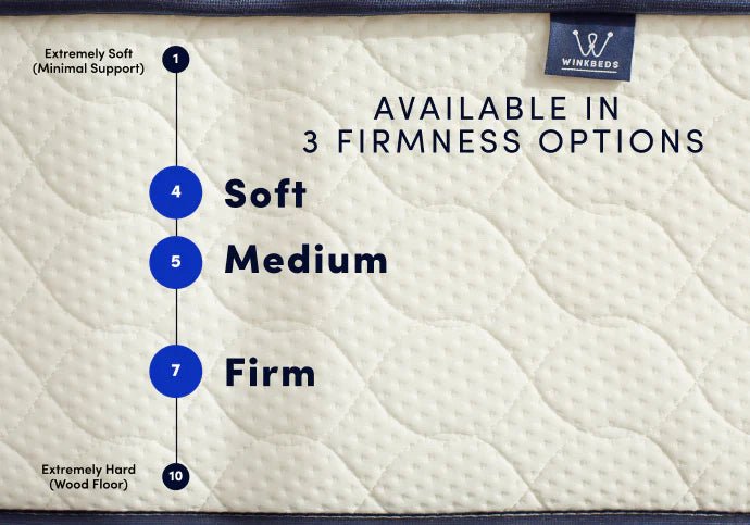 The GravityLux Memory Foam Mattress - From Where - 