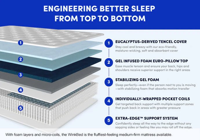 The WinkBed Luxury Hybrid Mattress - From Where - 
