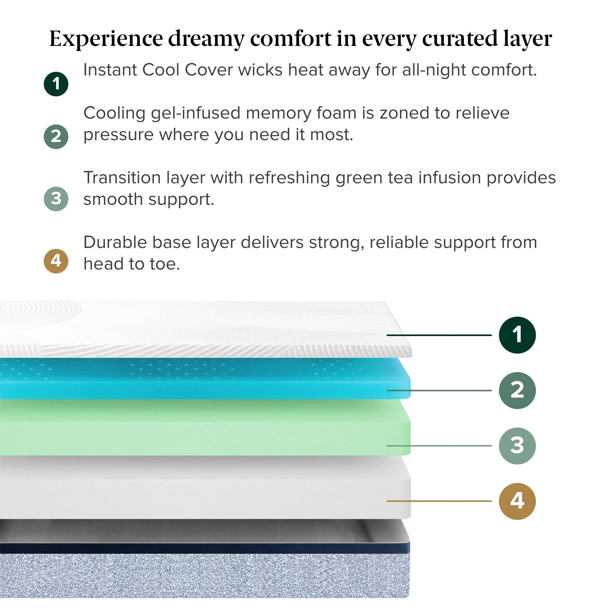 Ultra Cooling Green Tea Hybrid Mattress - From Where Finds - 