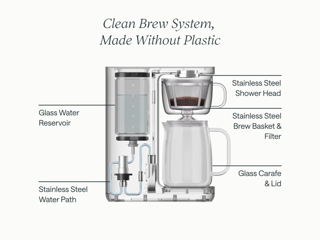 10-Cup Coffee Maker