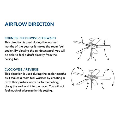 Windmill Farmhouse Ceiling Fan - From Where - 