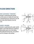 Windmill Farmhouse Ceiling Fan - From Where - 