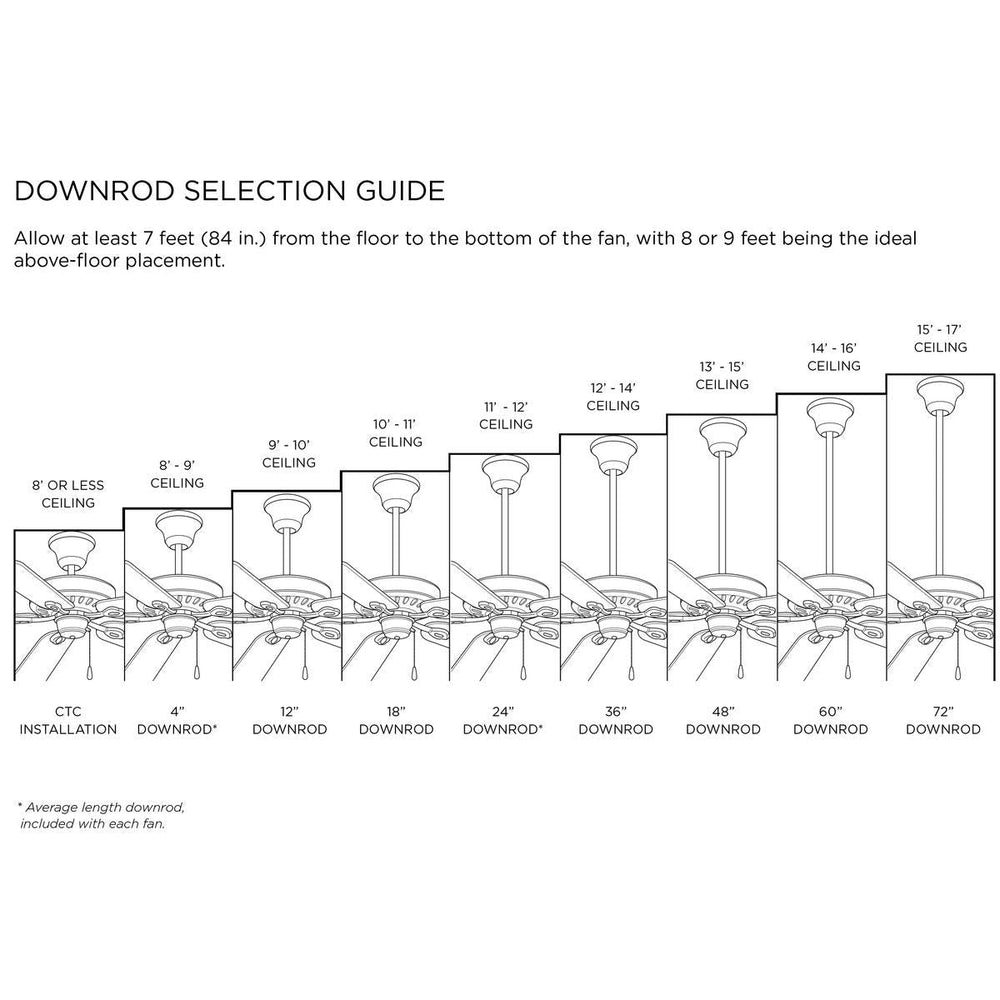 Windmill Farmhouse Ceiling Fan - From Where - 