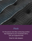 World Class Level 4 Plush 15.25" Mattress - From Where Finds - 
